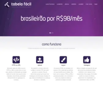 Tabelafacil.com(Tabela Fácil) Screenshot