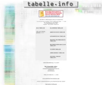 Tabelle.info(Tabelle Umrechnung Tabellen) Screenshot