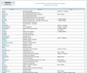 Tadoc.org(Technical Analysis Documentation) Screenshot