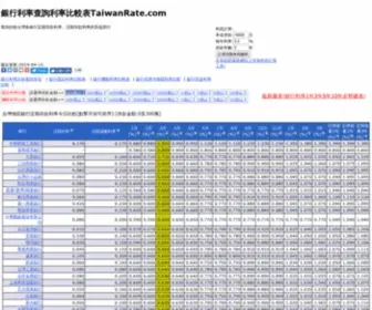 Taiwanrate.com(銀行利率) Screenshot