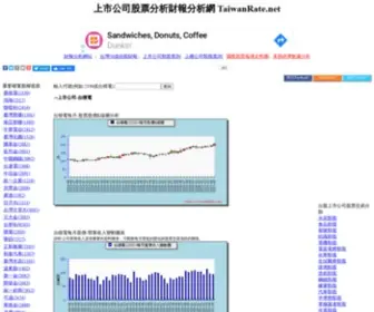 Taiwanrate.net(上市公司股票分析) Screenshot