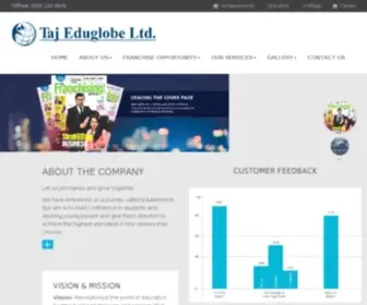 Tajeduglobe.com(Tajeduglobe) Screenshot