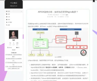 Taohui.tech(个人笔记) Screenshot