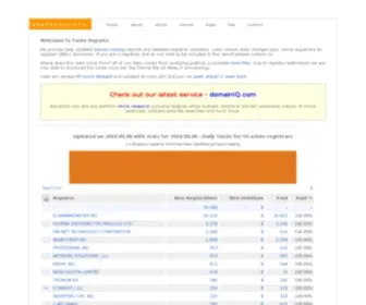 Tastereports.com(Taste Reports(ns)) Screenshot