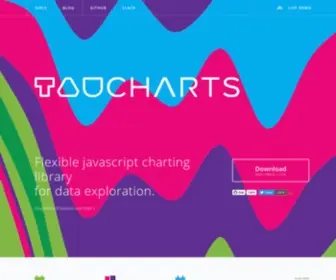 Taucharts.com(Taucharts flexible javascript charting library for data exploration) Screenshot