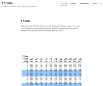 Tdistributiontable.com(T Table) Screenshot