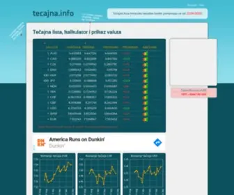 TecajNa.info(Tečajna lista) Screenshot