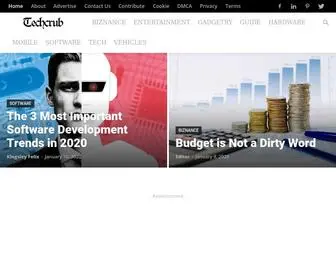 Techcrub.com(Test Page for the Nginx HTTP Server) Screenshot