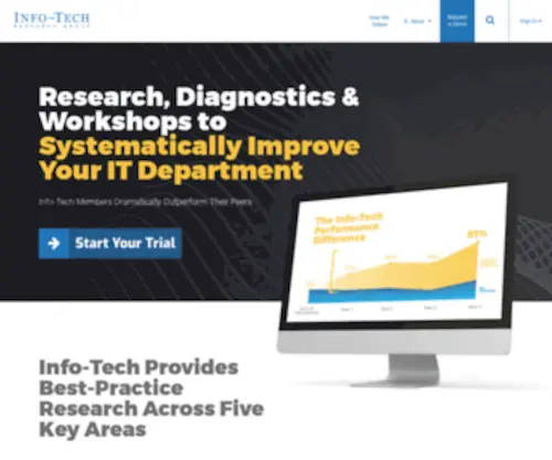 Technologynews.net(Information Technology Research & IT Advisory Company) Screenshot