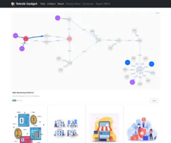 Teknikgadget.com(Teknikgadget) Screenshot