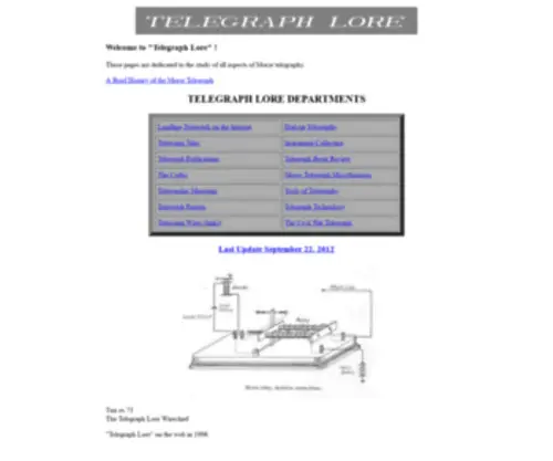 Telegraphlore.com(Telegraph Lore) Screenshot