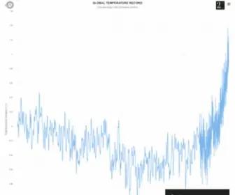 Temperaturerecord.org(Global Historical Temperature Record and widget) Screenshot