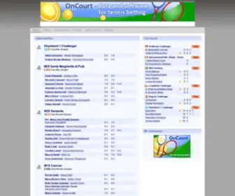 Tennisbetsite.com Screenshot