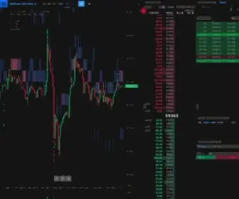 Tensorcharts.com(Ultimate day trading software. Orders/trades heatmaps and counters. Visualization of S/R levels) Screenshot