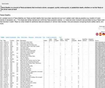 Tesladeaths.com(Every Tesla Accident Resulting in Death) Screenshot