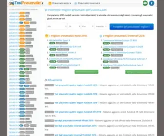 Testpneumatici.it(Il più completo database di test sui pneumatici) Screenshot