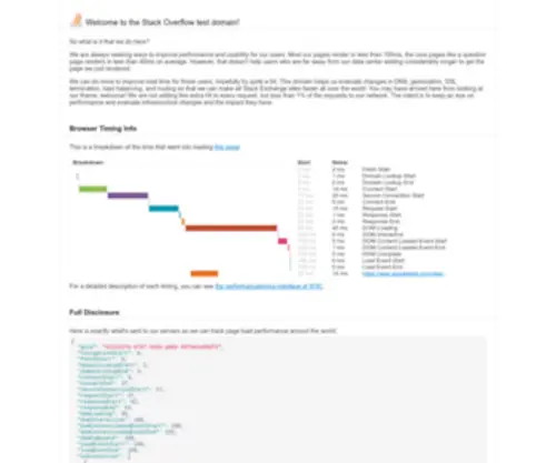 Teststackoverflow.com(Test Stack Overflow Domain) Screenshot