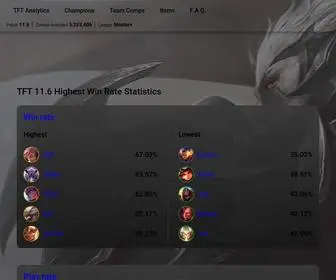 Tftanalytics.gg(TFT Best Team Comps) Screenshot