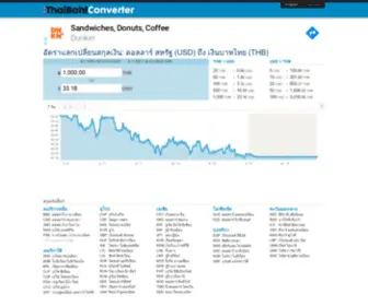 Thaibahtconverter.com(Up-to-the-minute ดอลลาร์ สหรัฐ (USD)) Screenshot