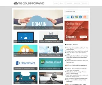 Thecloudinfographic.com(The Cloud Infographic) Screenshot