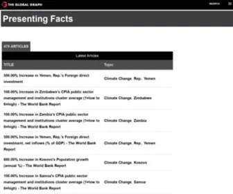 TheGlobalgraph.com(Presenting Facts) Screenshot