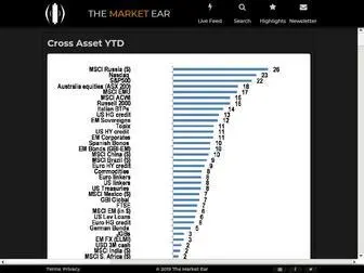Themarketear.com(The Market Ear) Screenshot
