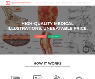 Themedicalillustrationcompany.com(The Medical Illustration Company) Screenshot
