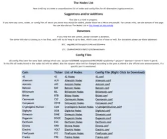 Thenodeslist.com(The Nodes List) Screenshot