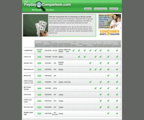 Thepaydaycomparison.com(Payday Lenders) Screenshot