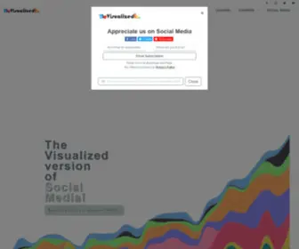 Thevisualized.com(Providing the Social Media Analytics using the data (metrics)) Screenshot