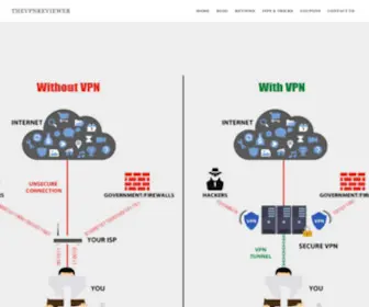 TheVPNreviewer.com(Vpn) Screenshot