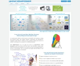 Thinkcomposer.com(Flowcharts, Concept Maps, Mind Maps, Diagrams and Models) Screenshot