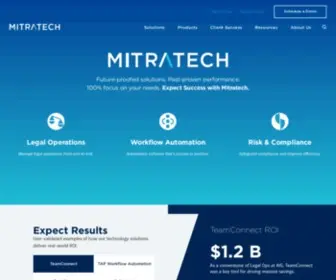 Thinksmart.com(Mitratech) Screenshot