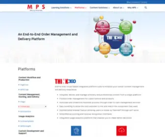 Thinksubscription.com(Order Management Solutions) Screenshot