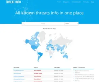 Threatinfo.net(Threat info) Screenshot