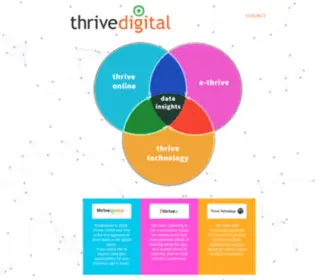 Thrivedigital.co.za(Thrive Digital) Screenshot