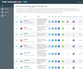 Timetrackerlist.com(Time Tracking Applications) Screenshot