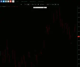 Timingcharts.com(Timing Charts Trading Charts) Screenshot