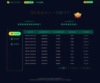 TJ360.org(360安全统计) Screenshot