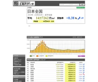 Tochidai.info(土地代) Screenshot