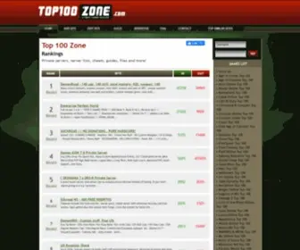 Top100Zone.com(Top 100 Zone) Screenshot