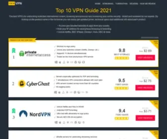 Top10VPN.Guide(Top 10 VPN Services For 2022) Screenshot