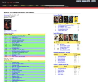 Top250.info(IMDb Top 250 Informer) Screenshot