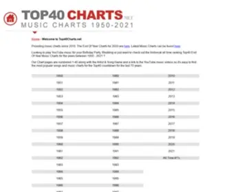 Top40Charts.net(Youtube music) Screenshot