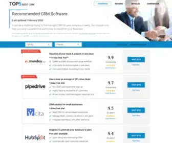 Top5-CRM.com(CRM SoftwareTake your Business to the Next Level) Screenshot