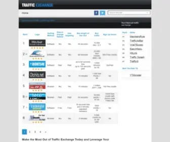 Topbestautosurf.com(Best Traffic Exchange sites) Screenshot