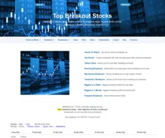 Topbreakoutstocks.com(Top Breakout Stocks) Screenshot