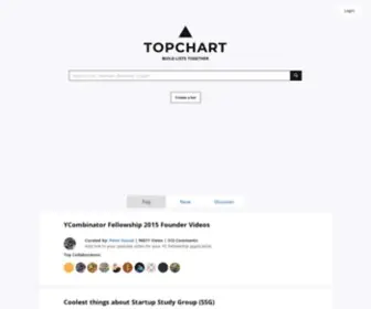 Topchart.io(The Best Things in Lists) Screenshot