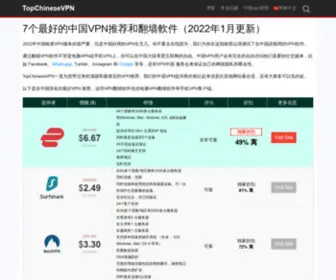 TopchineseVPN.com(TopchineseVPN) Screenshot