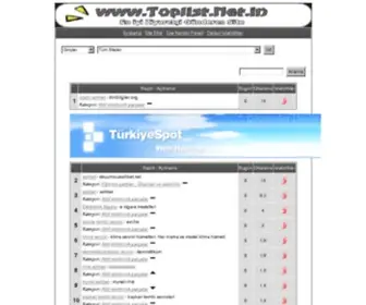 Toplist.net.in(SEKTÖREL) Screenshot